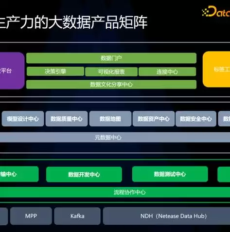 数据治理框架体系包括哪些，数据治理体系框架方案怎么写