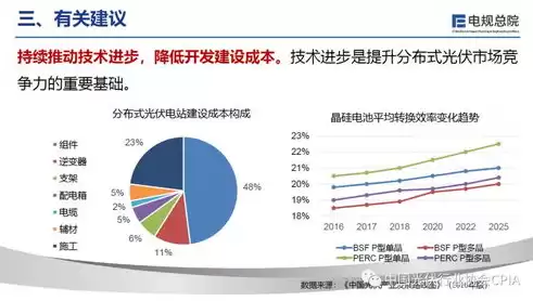 分布式光伏建设成本明细，分布式光伏建设成本