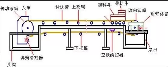 自动伸缩设备原理图解大全，自动伸缩设备原理图解