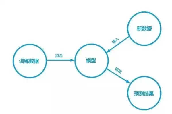 关系数据库的操作分为哪两类，关系数据库的任何操作都是由3种基本操作组合而成