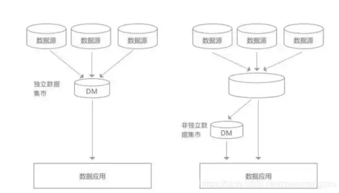 关系数据库的操作分为哪两类，关系数据库的任何操作都是由3种基本操作组合而成