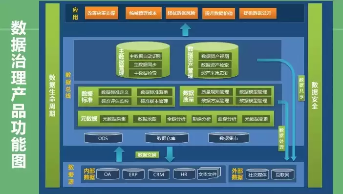 数据治理的基本原则，数据治理的原则包括什么