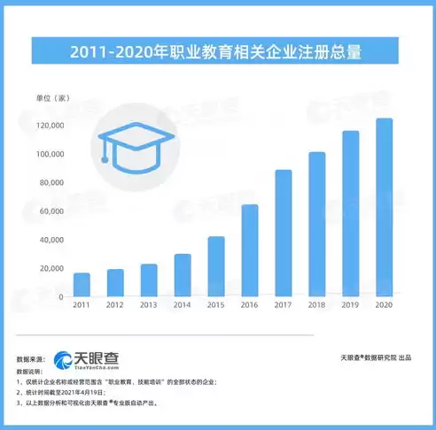 哪里查大数据免费，查大数据哪个是免费的