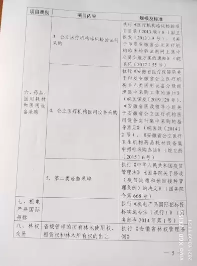 资源综合利用目录2020，资源综合利用目录