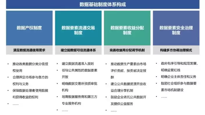 提高政务数据的，加强政务数据保护的措施不包括