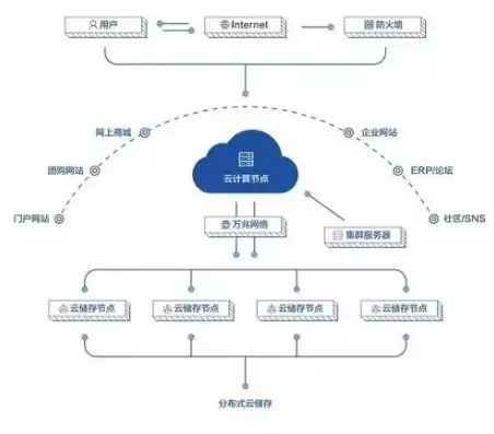 云架构是什么，云架构有什么样的业务好处