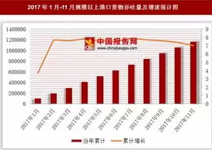 港口吞吐量怎么计算，港口公司吞吐量什么意思