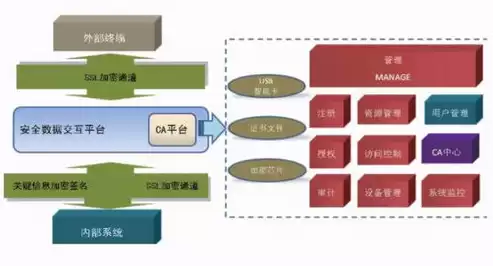 非结构化数据存储在非关系数据库，非关系型数据库与非结构化数据的区别