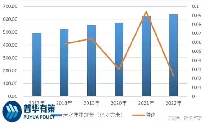 污泥无害化处理和资源化利用可行性研究报告，污泥无害化处理和资源化利用