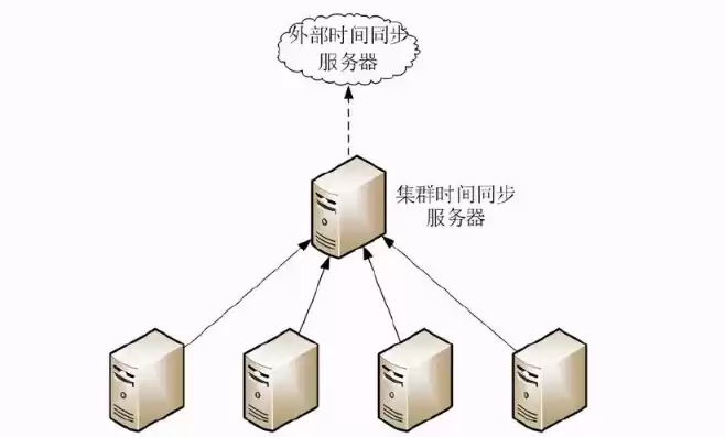 虚拟机部署集群，虚拟机搭建集群配置要求高吗