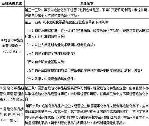 合规性审查要点汇总，合规性审查要点