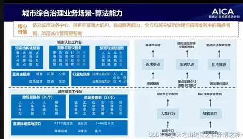 智慧城市架构师招聘，智慧城市 架构