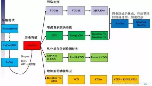 深度学习算法简介