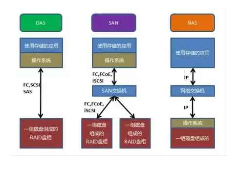 分布式存储产品排名，分布式存储系统排名前十名