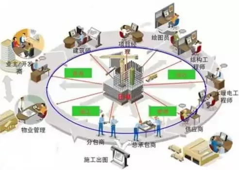 下列软件产品中属于bim可视化软件的是，下列软件产品中,属于bim可视化软件的是