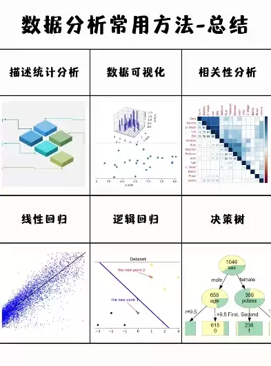 数据统计跟数据分析，数据统计和数据分析准确吗