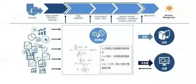 处理大数据的关键技术不包括哪些技术，处理大数据的关键技术不包括哪些