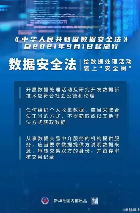 数据安全法内容和意义是什么呢，数据安全法内容和意义是什么