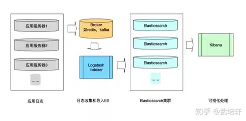 日志分析平台