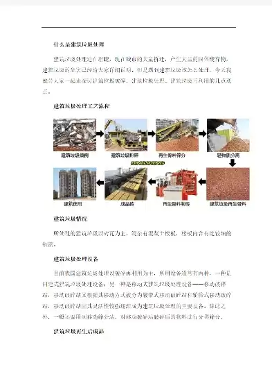 建筑垃圾资源化利用行业规范条件，建筑垃圾资源化利用的发展模式按产业涵盖范围分为哪几类