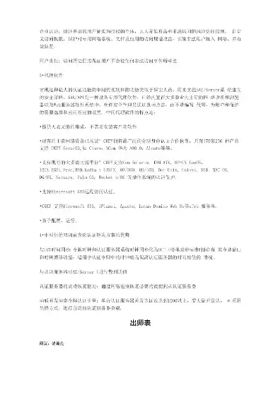 双因素认证有哪些方式呢，双因素认证有哪些方式