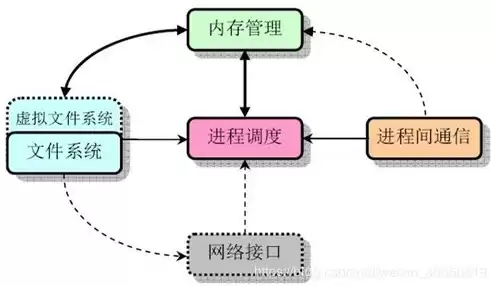 软件定义网络核心原理与应用实践pdf，软件定义网络核心原理