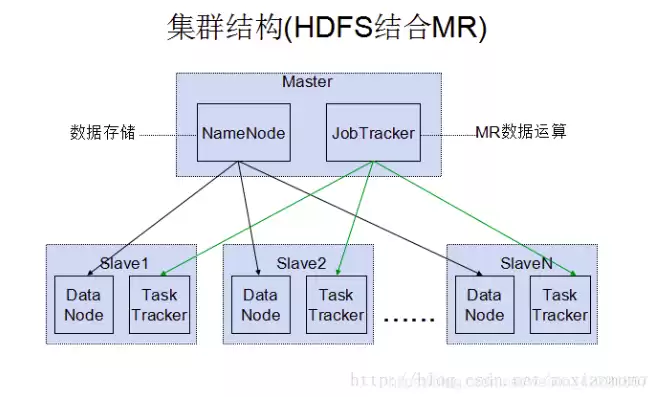 hadoop的伪分布安装，hadoop安装与伪分布式集群搭建答案