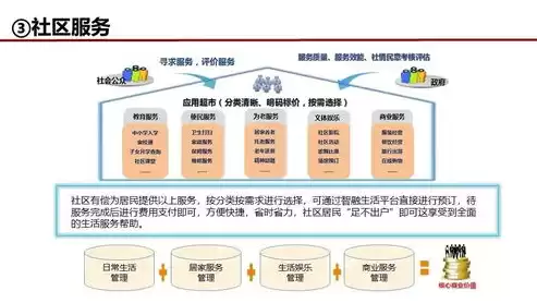 山东省智慧城市节点建设实施意见，山东省智慧城市节点建设