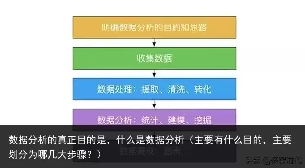 数据分析的目的及意义怎么写，数据分析的目的及意义