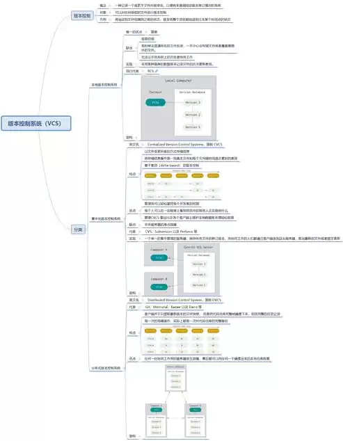 版本控制系统有哪些，什么是版本控制系统