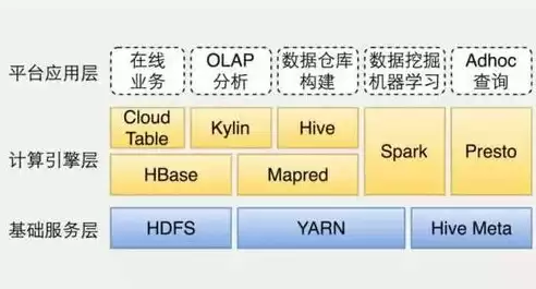 数据分析系统培训总结，数据分析系统培训