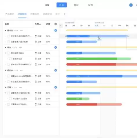 提高人力资源利用效率，提高人力资源利用率和提高