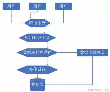 数据库管理系统提供的功能有哪些，数据库管理系统为用户提供的功能