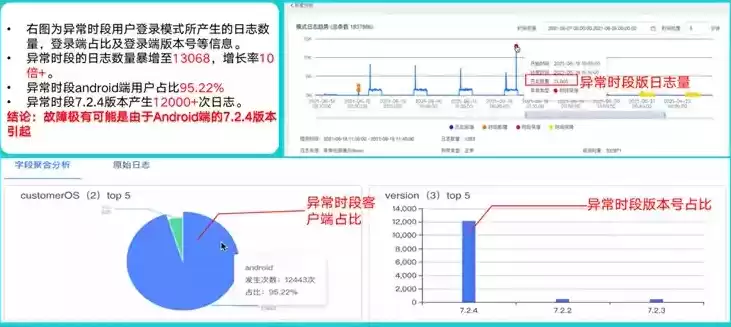 日志分析时用到的技巧