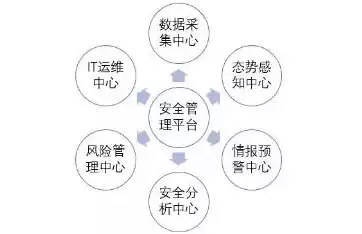 根据网络安全法规定关键信息基础设施的运营者应当制定，根据网络安全法规定,关键信息基础设施的运营者