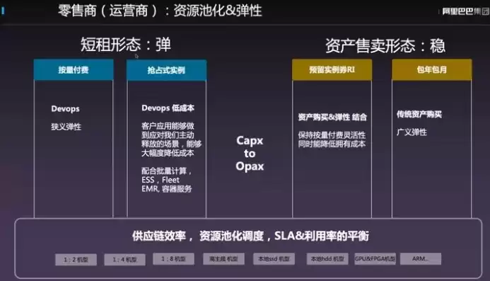 什么是资源池化，资源池化主要包括3个方面