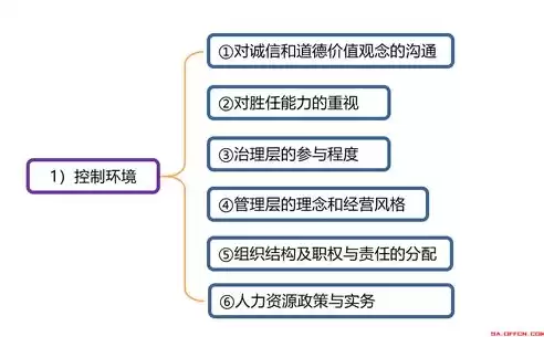 信息系统的五个要素，信息系统五个部分