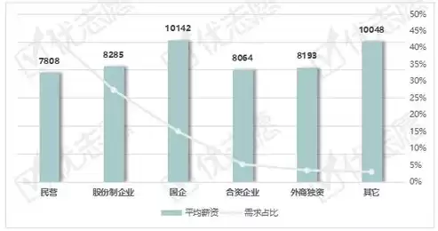 数据治理工程师是什么岗位，数据治理工程师工资怎么样