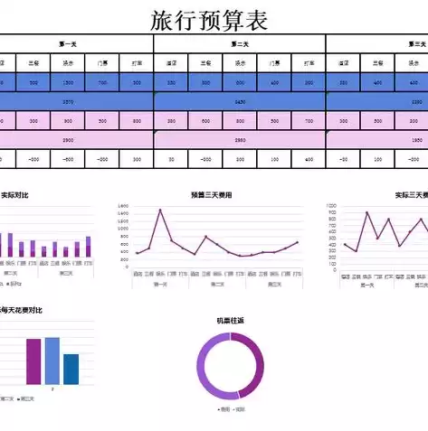 excel动态可视化图表制两种类型图表，excel可视化图表制作动态成绩