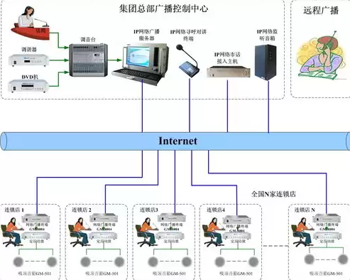 搭建虚拟化平台需要硬件设备嘛知乎，搭建虚拟化平台需要硬件设备嘛