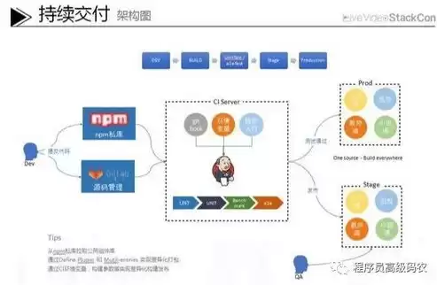 持续部署和持续发布，持续部署是什么意思