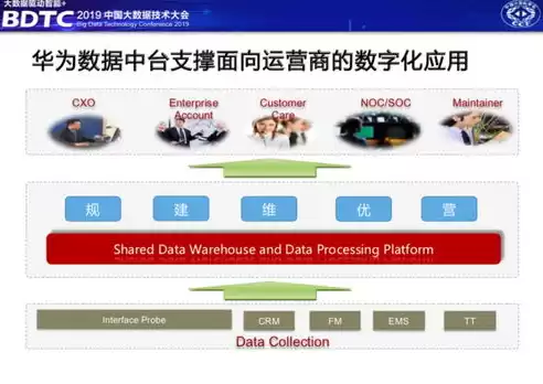 数据中台 华为，华为数据中台解决方案