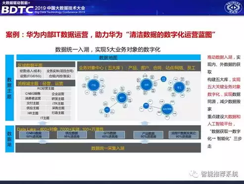 数据中台 华为，华为数据中台解决方案