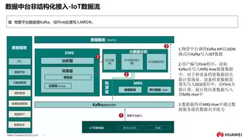 数据中台 华为，华为数据中台解决方案