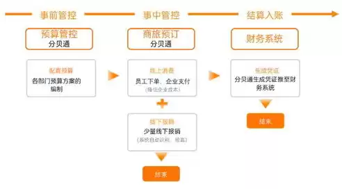 精细化成本管理的方法，通过精细化成本控制实现降本增效