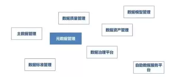 数据治理需要什么技术，数据治理需要什么专业知识能力