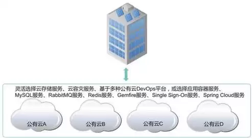 混合云是什么功能，混合云区别