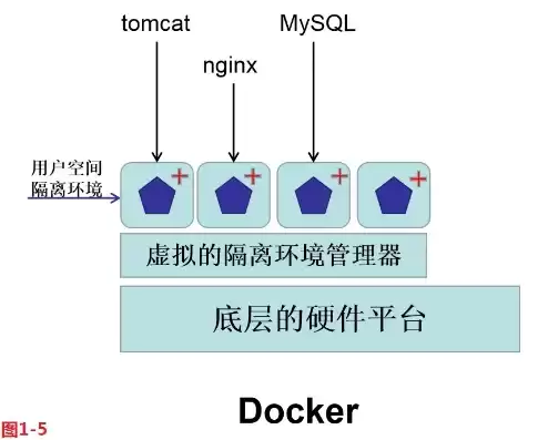 linux 容器技术，linux容器内核技术学习