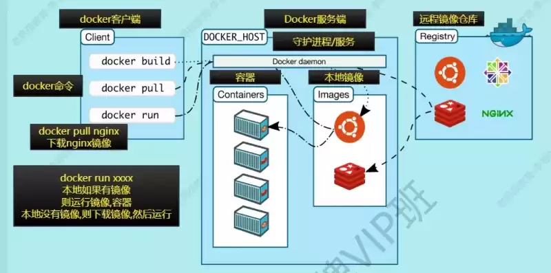 linux 容器技术，linux容器内核技术学习