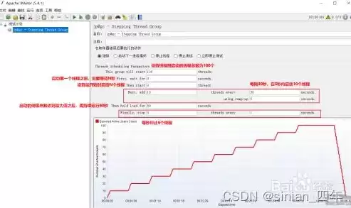 吞吐量sec，吞吐量tps全称叫什么